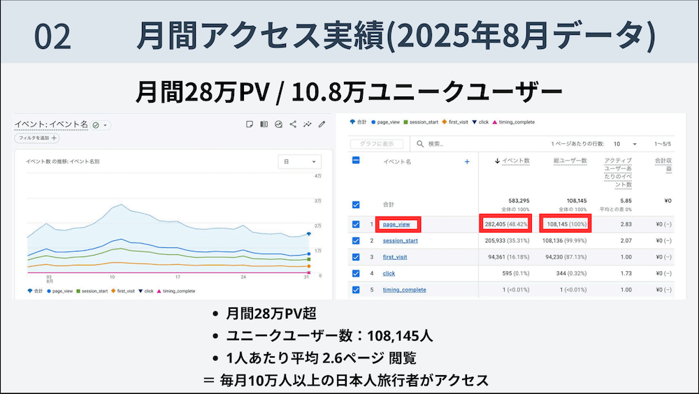 2025年8月のアクセスデータ
