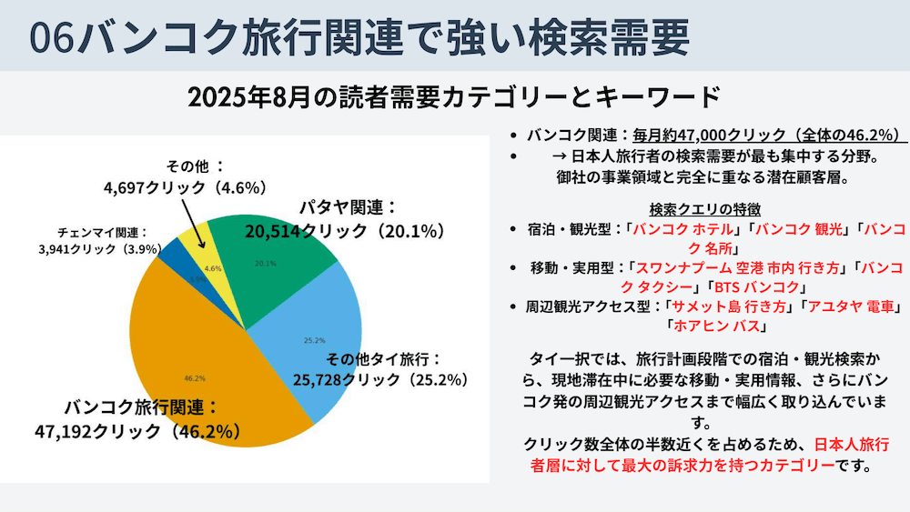 2025年8月のアクセスデータ３