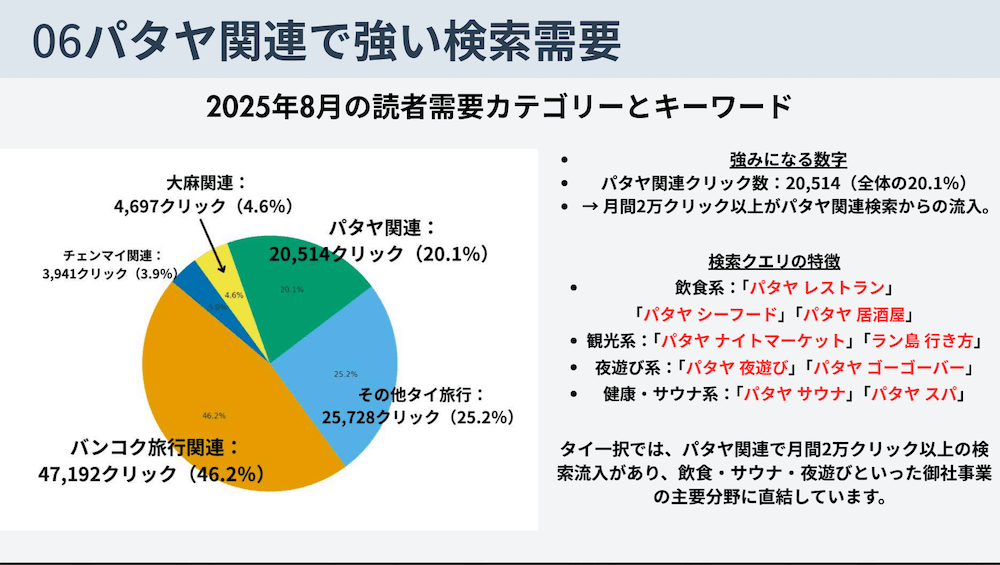 2025年8月のアクセスデータ４