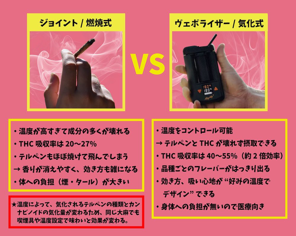 ジョイントとヴェポライザーの違い
