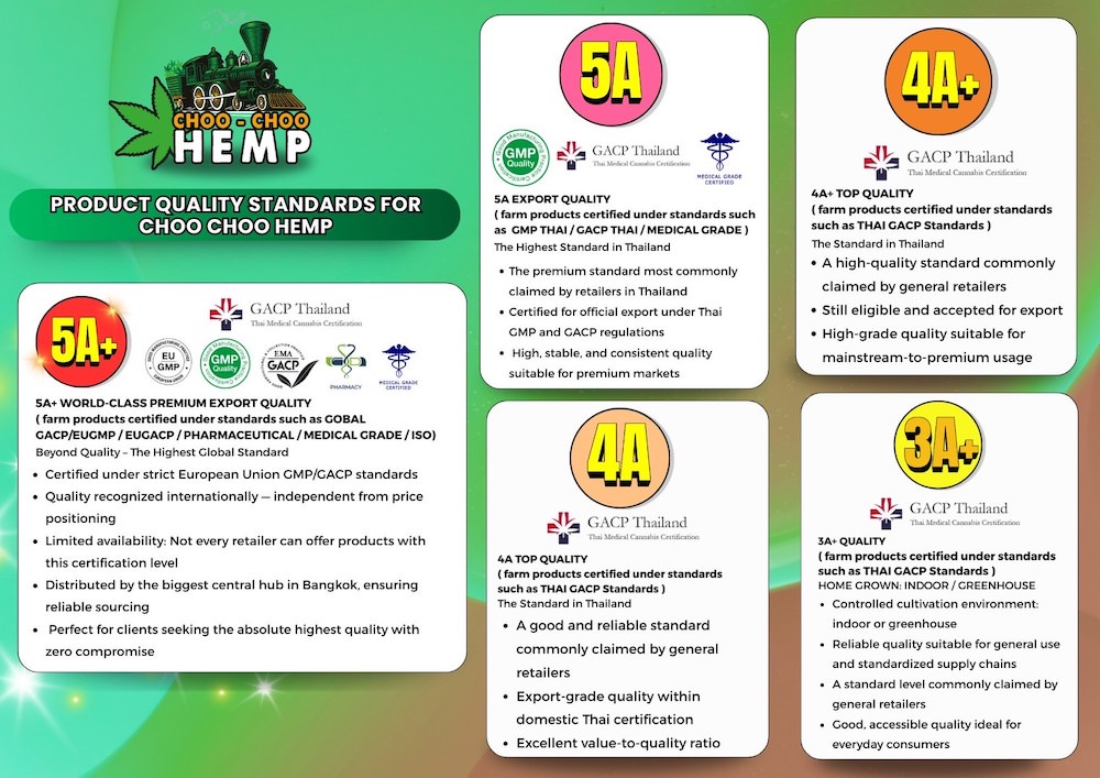 チュー チュー ヘンプ ウィード ショップ(Choo Choo Hemp Weed Shop)のグレードランク解説