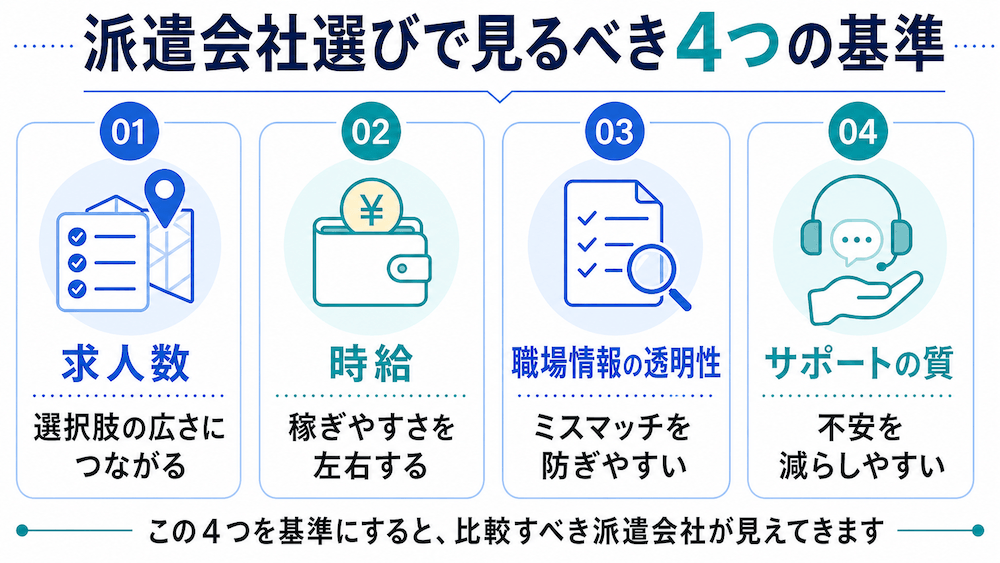 リゾートバイト派遣会社を選ぶ4つの基準