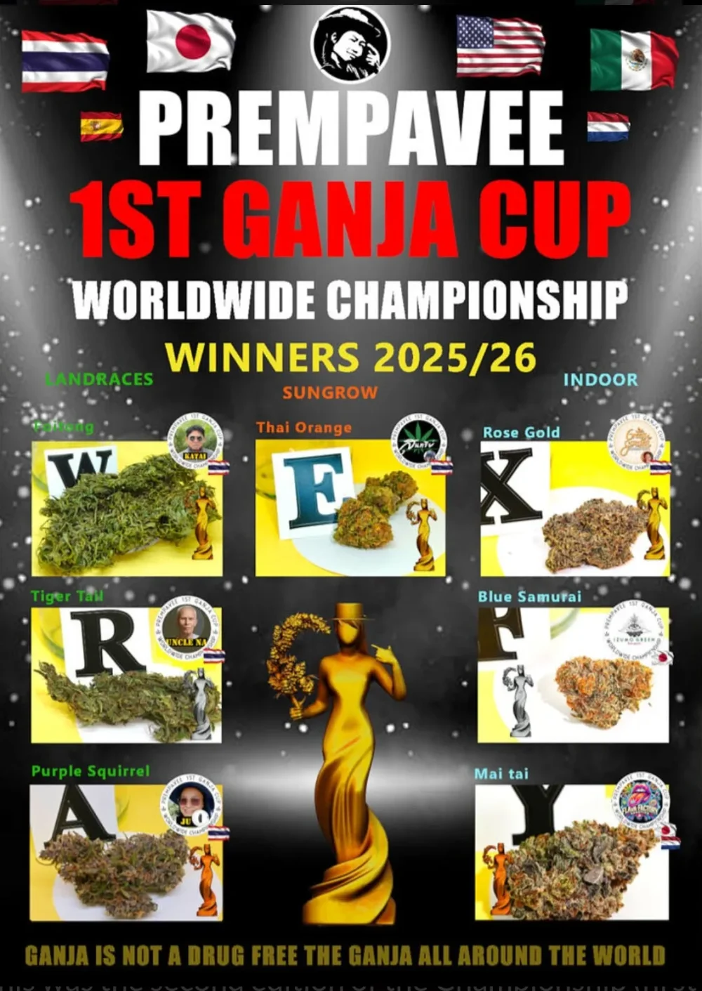 1st Ganja Cup 2025/26年大会大会の受賞者